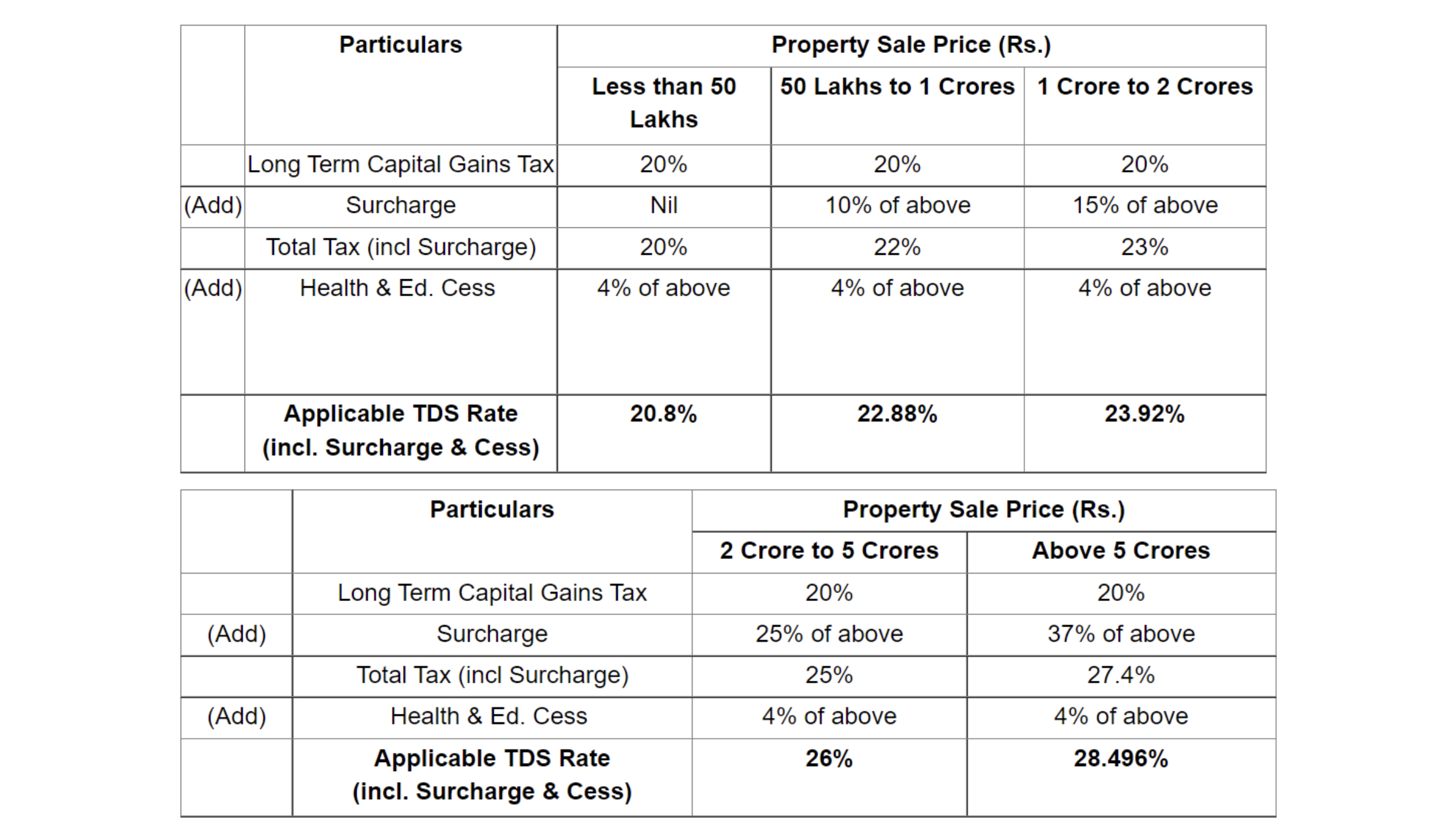 TDS Rules While Buying Property From NRI Housewise