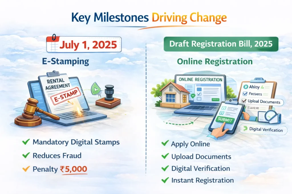 Key Milestones Driving Change