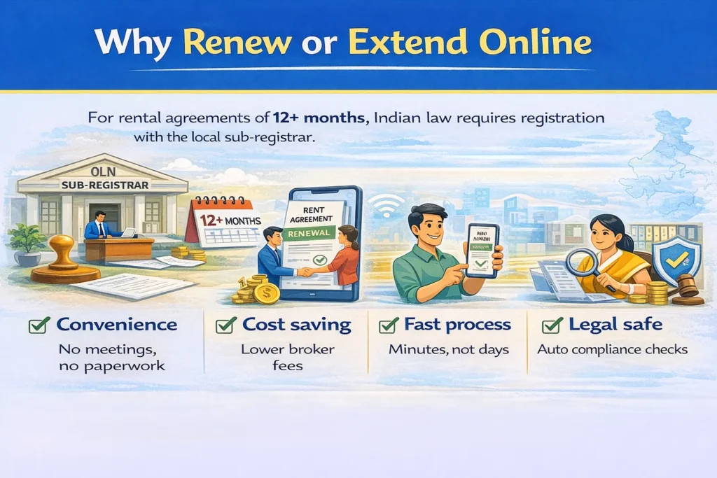 Why Renew or Extend Online