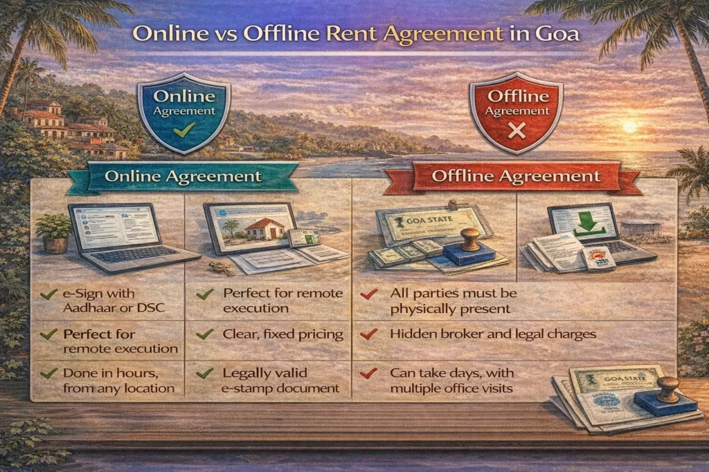Online vs Offline Rent Agreement in Goa