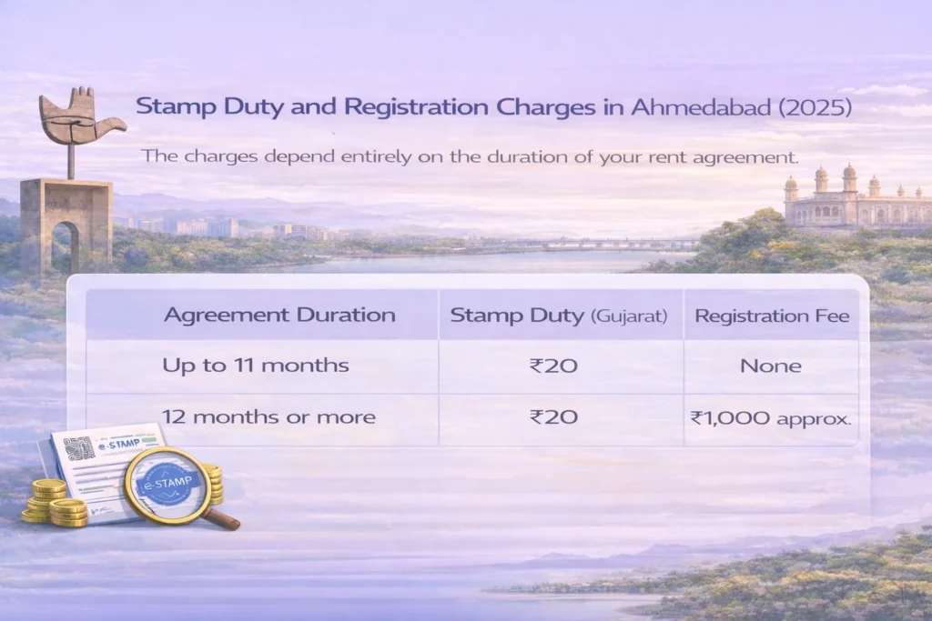 Stamp Duty and Registration Charges in Ahmedabad 2025