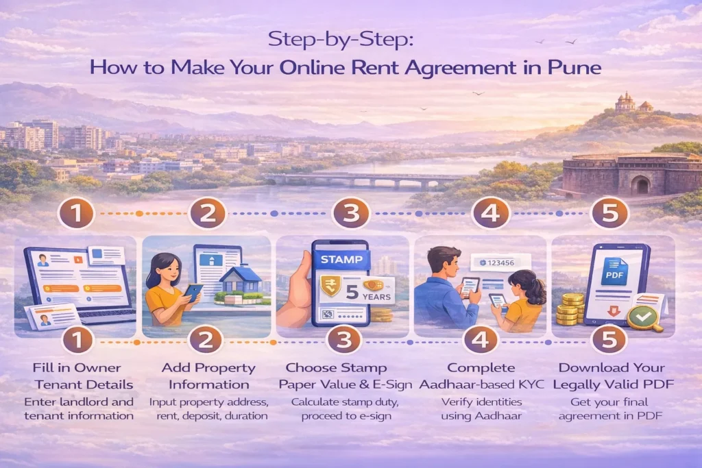 Step by Step How to Make Your Online Rent Agreement in Pune