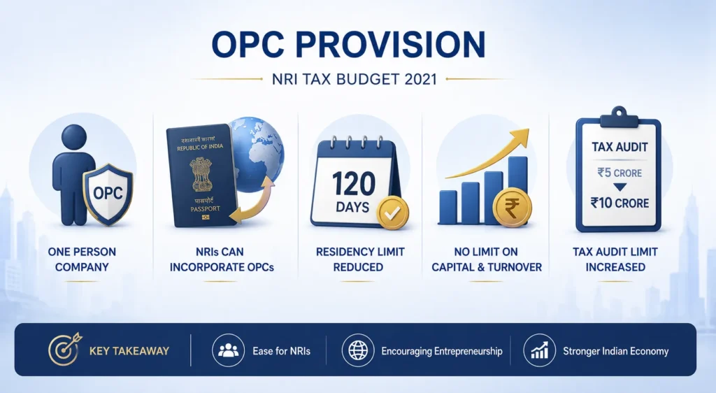 One Person Companies OPC Provision