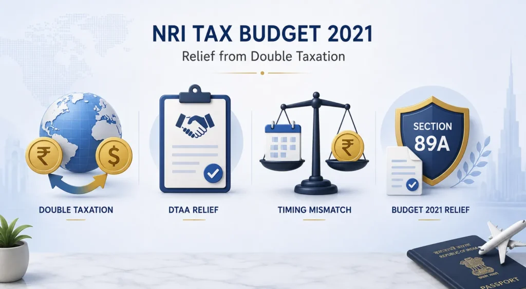 Relief from the Problem of Double Taxation