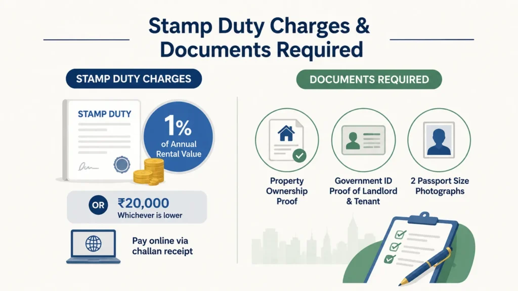 Stamp Duty Charges and Documents Required