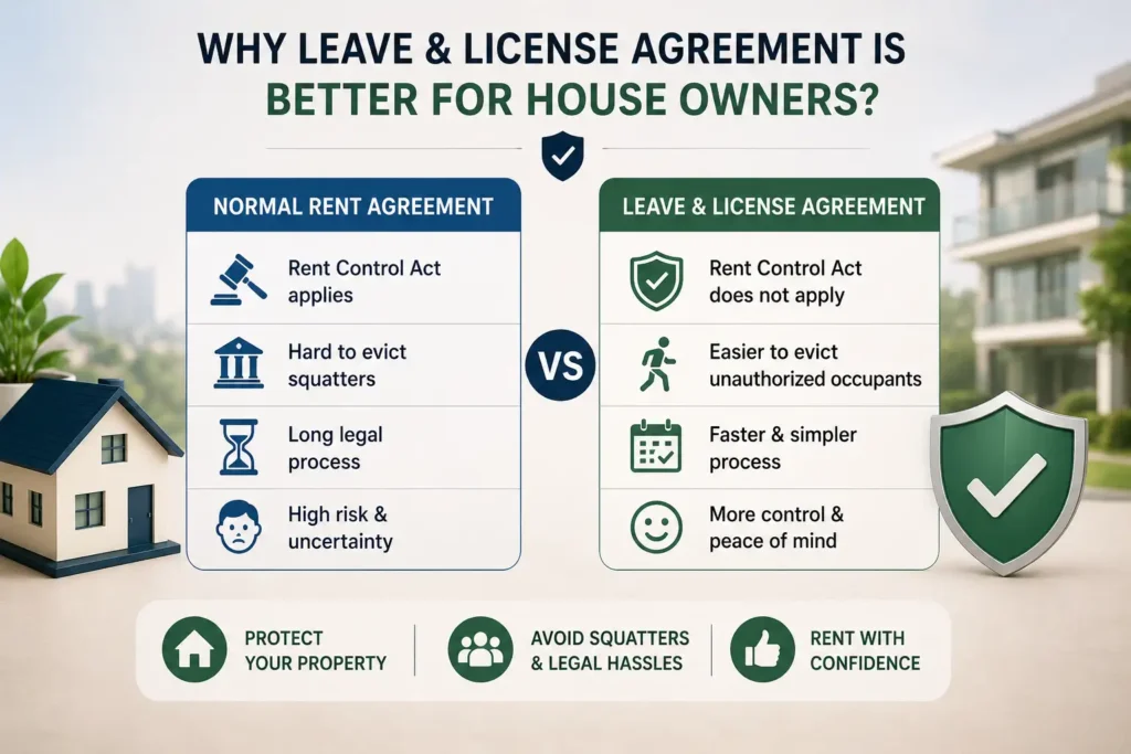 Why Leave and License Agreement for House Owners Is Beneficial
