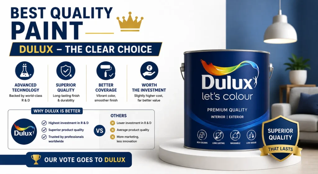 Best Quality Paint