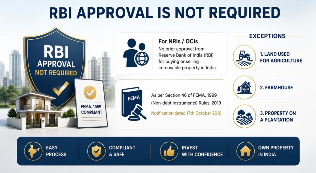 RBI Approval Is Not Required