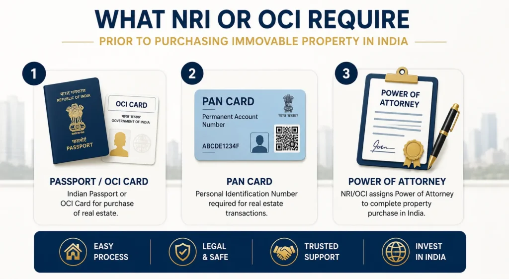What NRI or OCI require prior to purchasing immovable property in India