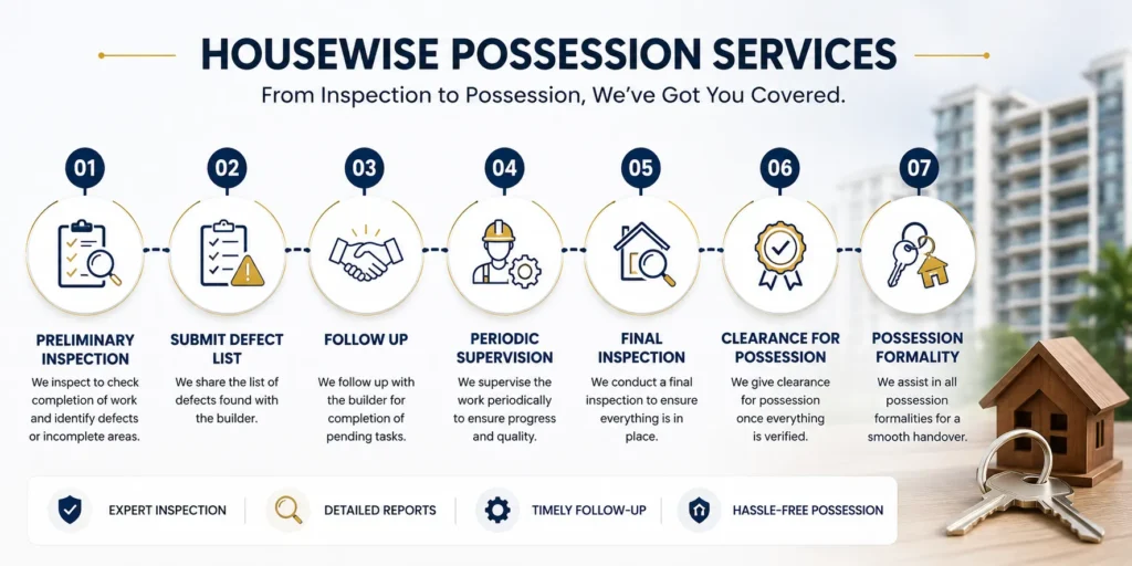 Housewise provides the following possession services