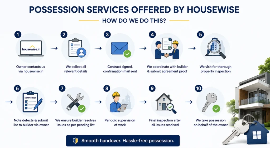 Possession services offered by Housewise