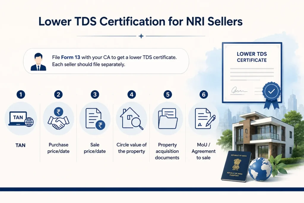 Process of obtaining lower TDS certification