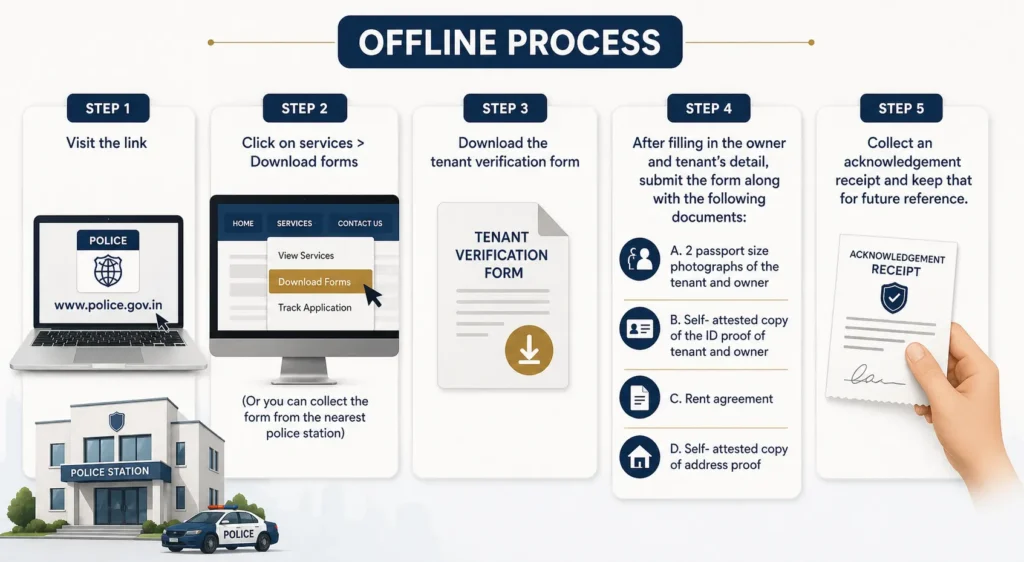 OFFLINE PROCESS 1