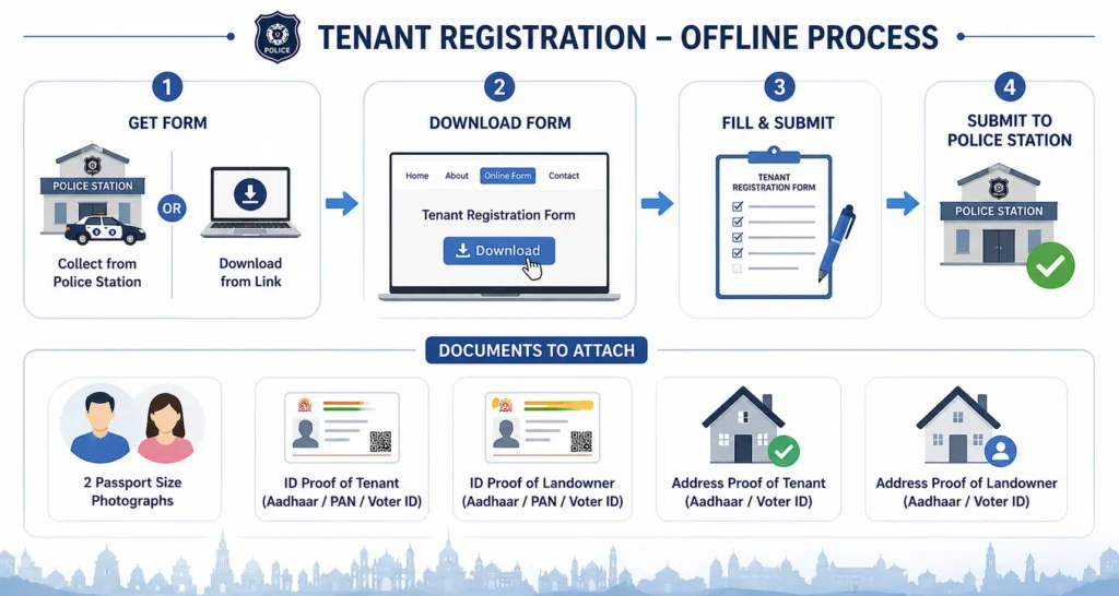 OFFLINE PROCESS