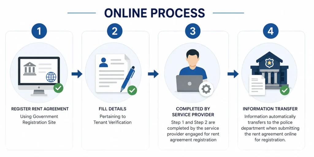 ONLINE PROCESS 5