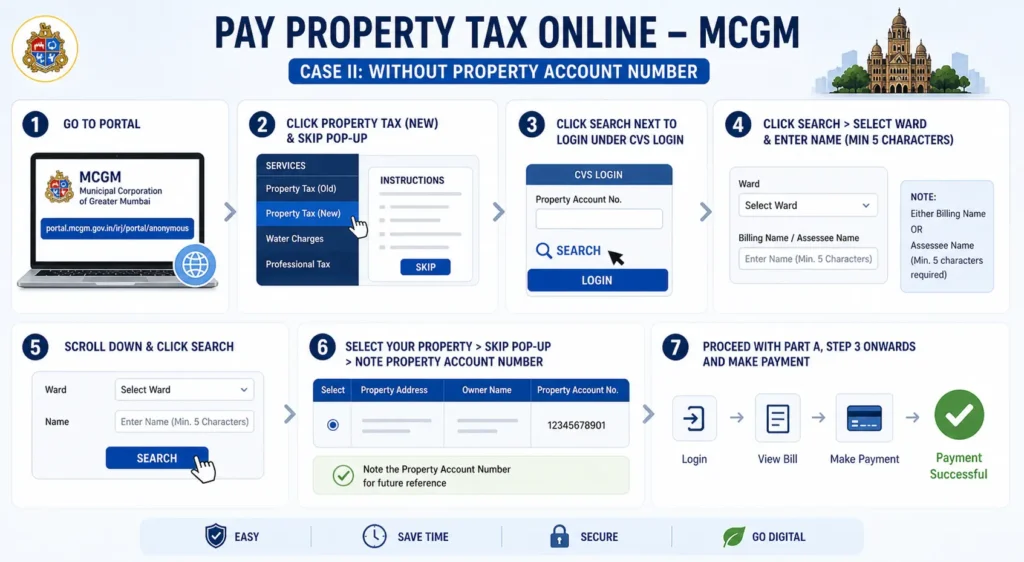 pay property tax without property account number