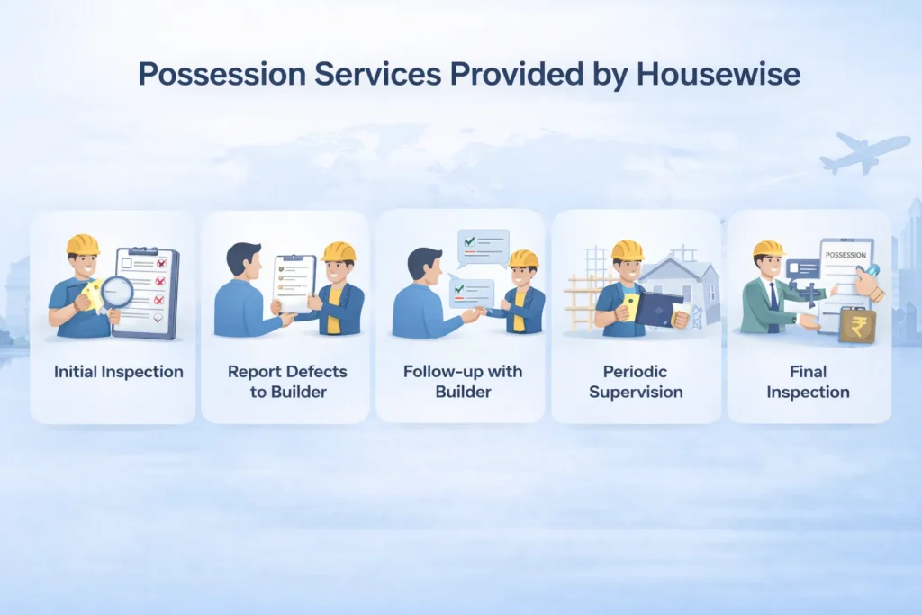 What all possession services are provided by Housewise 1