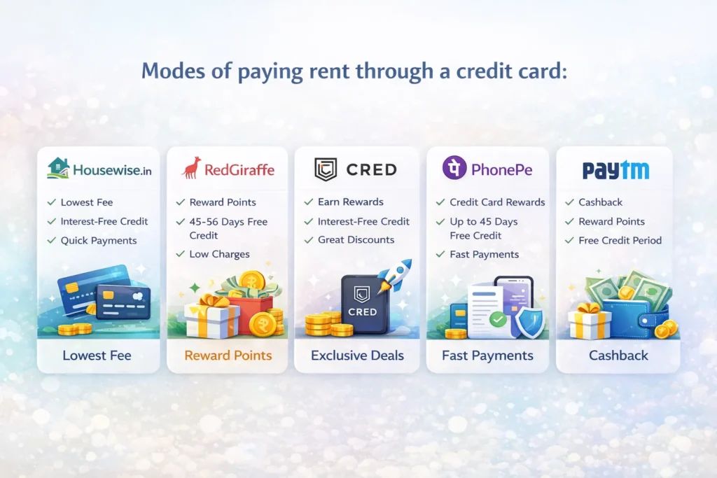 Modes of paying rent through a credit card