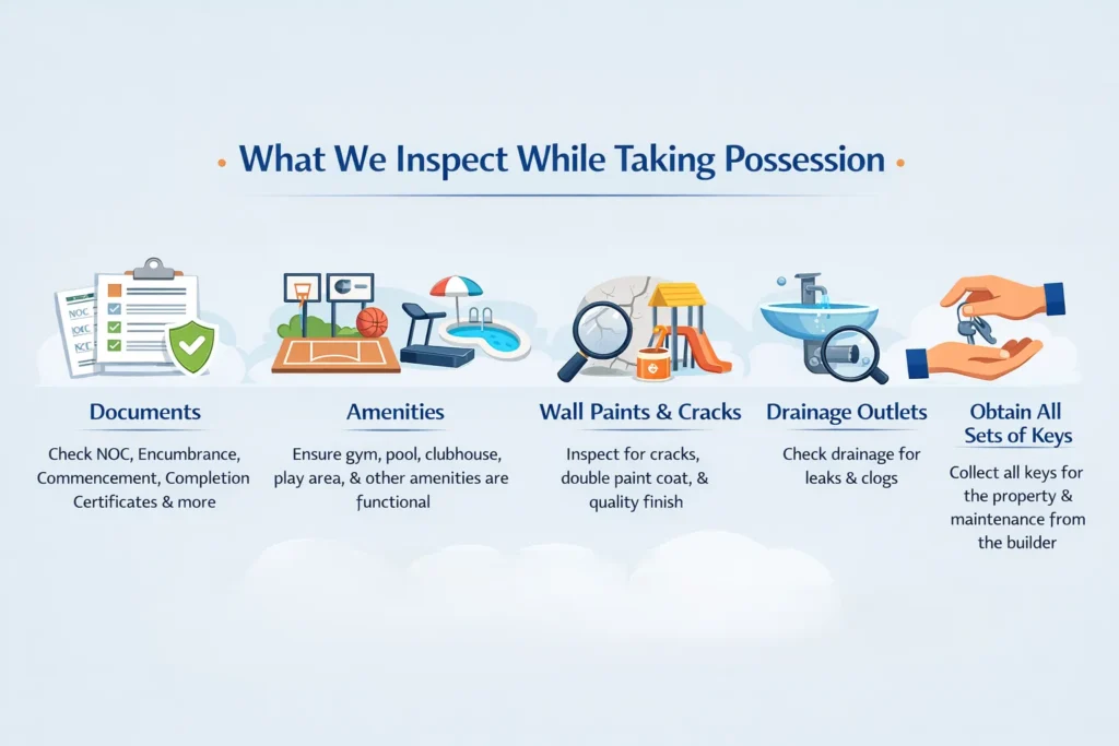 What do we inspect while we take possession of your property 2