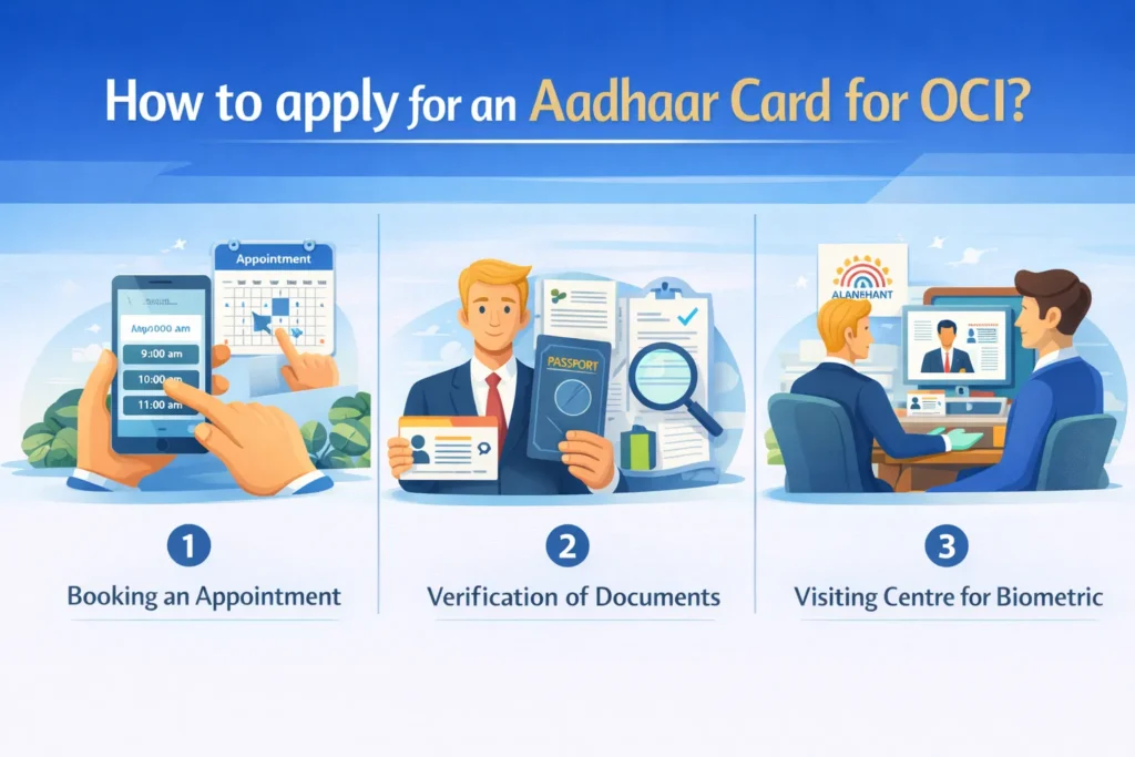 How to apply for Aadhaar Card