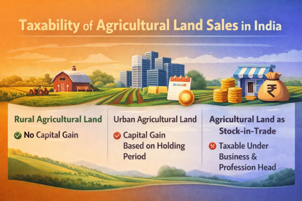 Taxability of agricultural land sales