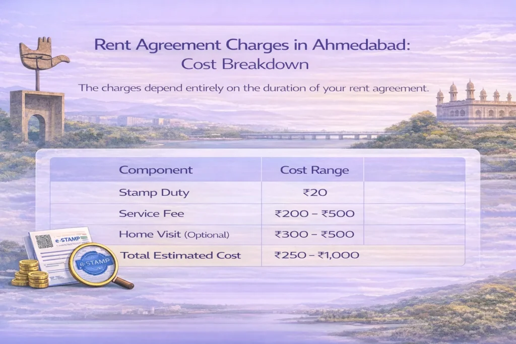 Rent Agreement Charges in Ahmedabad Cost Breakdown