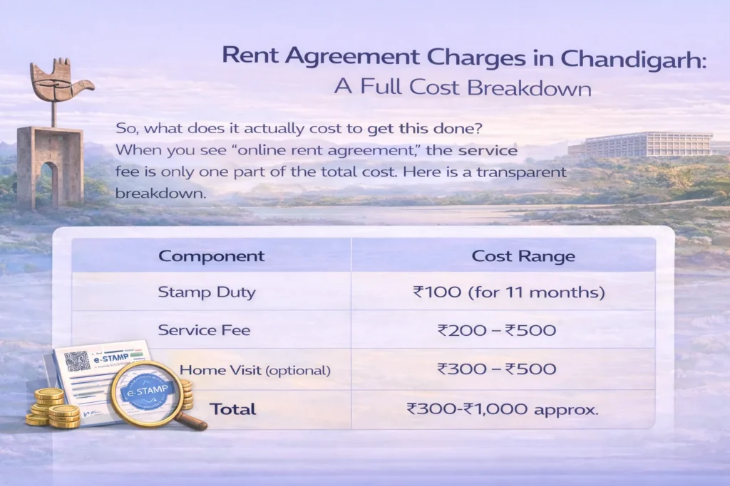 Rent Agreement Charges in Chandigarh A Full Cost Breakdown