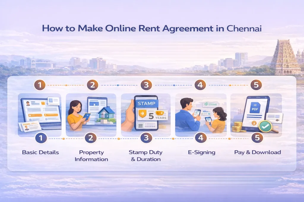 Step by Step How to Make Online Rent Agreement in Chennai