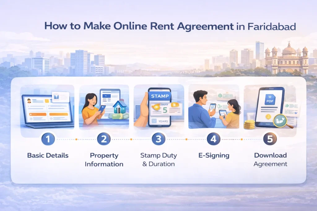 Step by Step How to Make Online Rent Agreement in Faridabad
