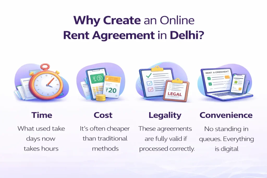 Why Create an Online Rent Agreement in Delhi