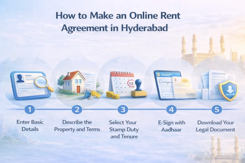 Your Step by Step Guide How to Make an Online Rent Agreement in Hyderabad 1