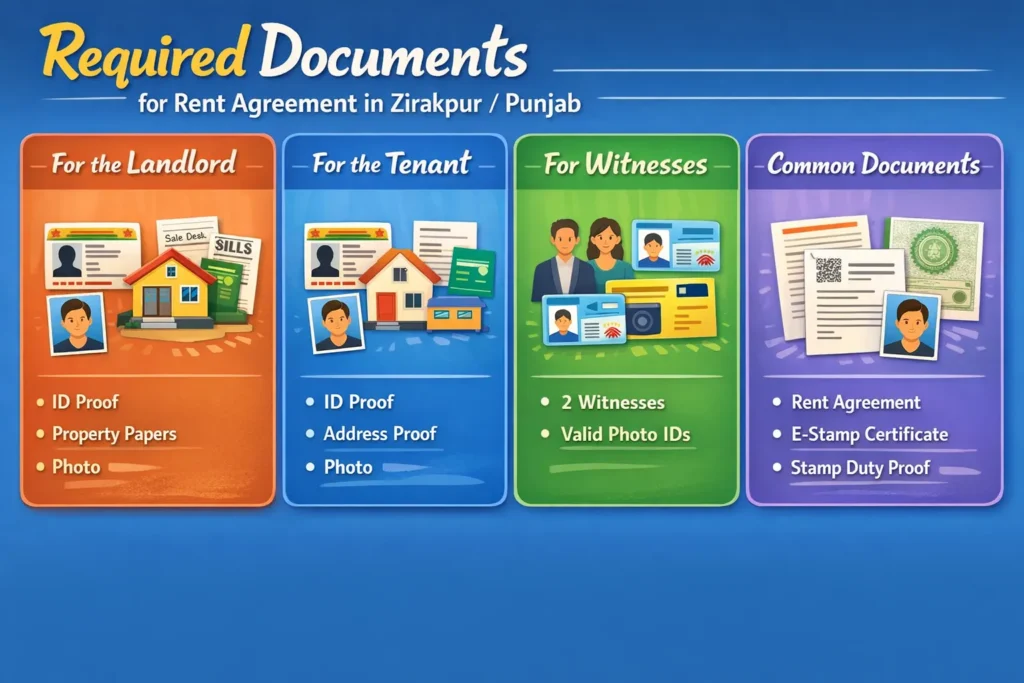 Required Documents Zirakpur Punjab