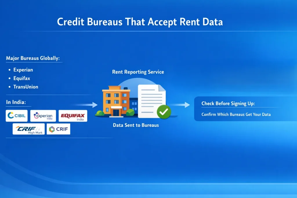 Credit Bureaus That Accept Rent Data 1