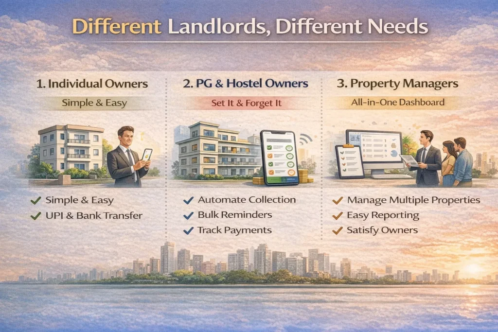 Different Landlords Different Needs