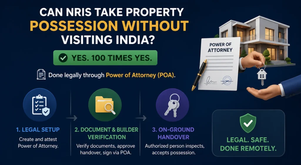 Can NRIs Take Property Possession Without Visiting India