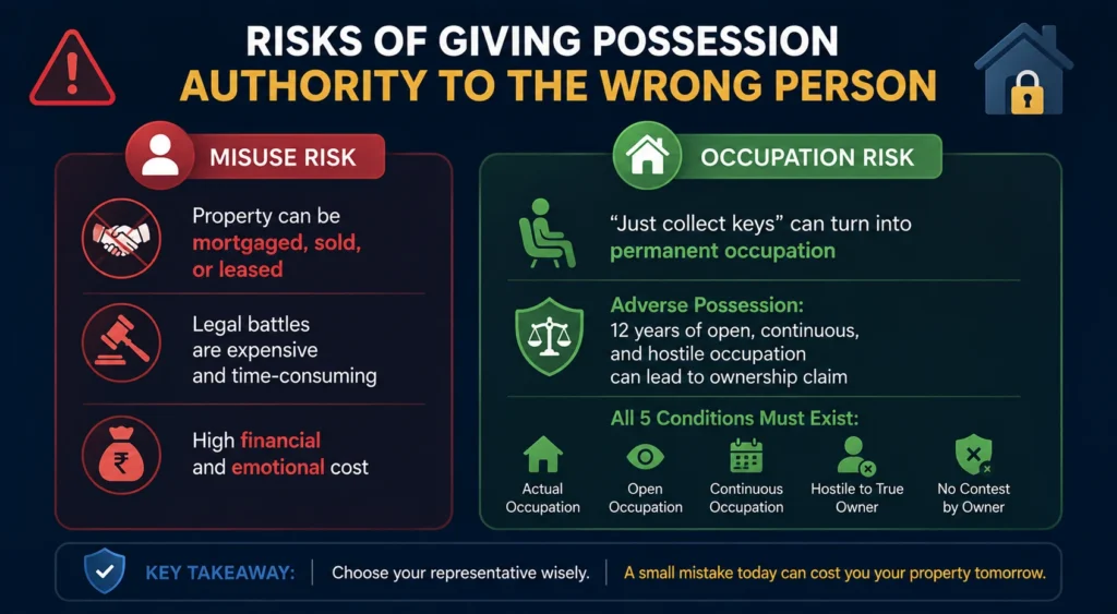 Risks of Giving Possession Authority to the Wrong Person